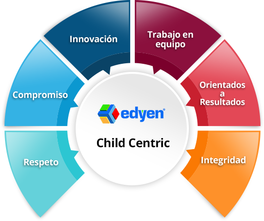 valores https://testproxy.edyenapps.com/wp-content/uploads/2023/04/valores.png
